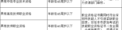 2019年深圳市积分入户条件