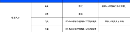 博士给限价房！江苏科技大学2022年诚聘海内外优秀人才