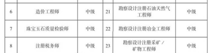 2022年深圳技能人才引进紧缺目录