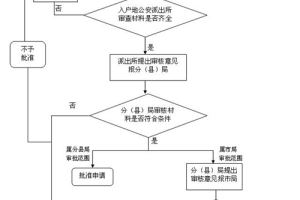 2018年上海户口新政策