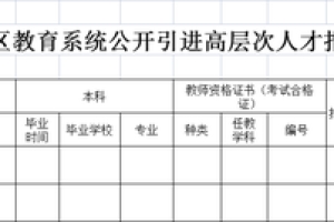 2022年菏泽高新区教育系统公开引进27名高层次人才