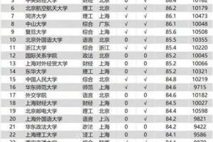 2021全国大学毕业生薪酬排名出炉！清北复交均过万最高是…