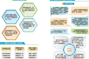 本科生临沂就业津贴1000元／月，买房补贴5万，2022年临沂人才政策