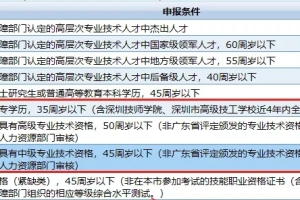 非全日制大专学历怎么积分入户深圳？