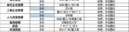 深圳自考生：最快拿本科文凭的方法