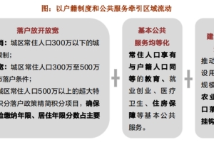 机构：2019年落户限制放宽 新一轮人才引进聚焦住房安居