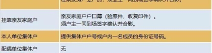 深圳应届生入户，需要哪些材料呢？