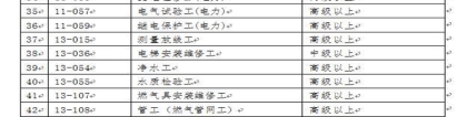 本科学历入户深圳流程 考中级职称自考