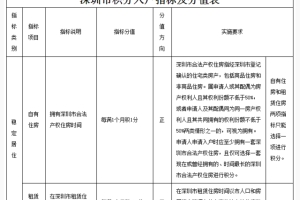 包含深圳有社保可以入户吗的词条