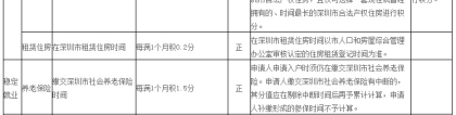 2020年深圳入户指南【深圳积分入户】