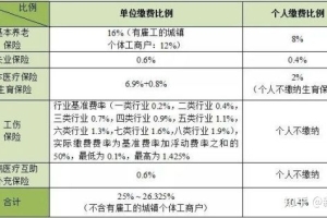 2021成都社保基数及社保用处