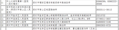 【2022入户深圳】深圳入户体检需要注意哪些事项？