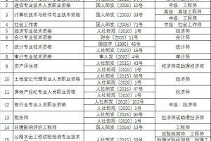 2022可以用于上海居住证积分的职称到底有哪些？