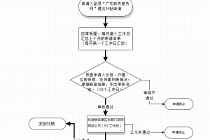 2022年深圳市新引进博士人才生活补贴10万（最新）