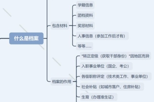 档案变死档，影响一生？毕业生千万要注意！