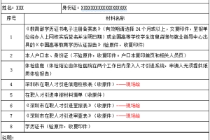 2022年深圳市第十四批积分入户公示人员名单