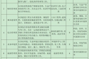 「就业」共82人！崇明招录一批专业技能储备人才及定向选调生