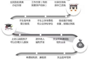 2019年办理深圳积分入户怎样才能申请公司申报