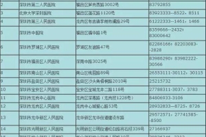 【深圳积分入户体检价格】范文118