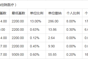 2022年深圳市公司纳税积分入户条件