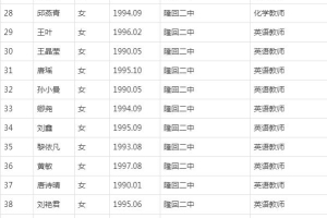 隆回66名人才引进现场资格审查通知