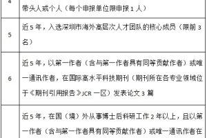 2022深圳海外知名院校人才引进落户政策介绍