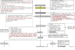 深圳市核准入户具体流程(深圳户口迁入条件2021)