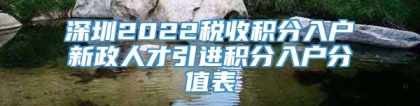 深圳2022税收积分入户新政人才引进积分入户分值表