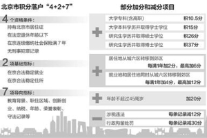 2022年深圳市成人大专积分入户条件