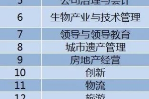 英国剑桥大学博士后研究班