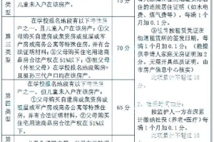 2019年深圳福田积分入学政策（含积分规则+录取规则）