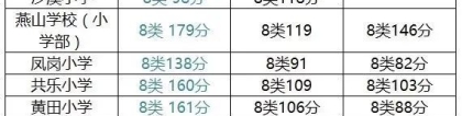 2022年深圳市积分入户资料显示已预审待受理