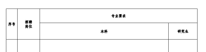 2022年深圳市龙华区教育局赴外面向应届毕业生招聘公办幼儿园教师公告