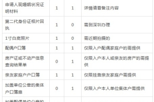 2019深圳积分入户微信申请流程（图文详解）