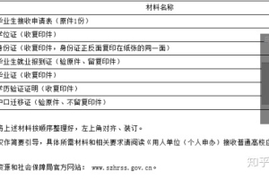 2018应届毕业生自办入深户流程总结