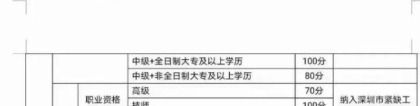 2021年深圳入户积分计算？积分入户的条件是什么？【持续更新】