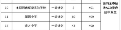 2022年深圳大学积分入户政策