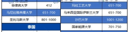 2022留学生落沪政策！博士留学生可直接落户上海！