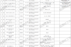 多专业有岗!事业单位引进259人!人才公寓+各类补贴!