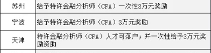 cfa 持证人在上海、广东有什么政策？