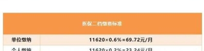 2022年深圳落户社保积分及社保办理