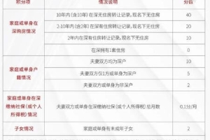 2022年深圳落户人才市场和落户派出所有什么区别