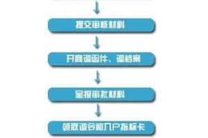 深圳积分入户, 没有房产落户哪里呢？ 对小孩上学有哪些影响？