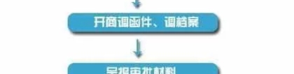 深圳积分入户, 没有房产落户哪里呢？ 对小孩上学有哪些影响？