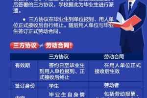 纯干货！应届毕业生就业协议、报到证及档案问题汇总！值得收藏