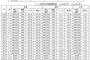 2022年深圳市积分入户弃干部身份