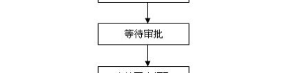 老人投靠深户子女随迁入户办理指南