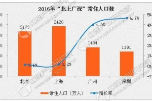 2017深圳积分入户新政策出台