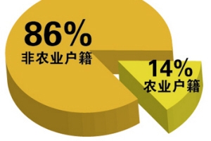 100分!深圳积分入户分数线划定