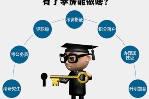 成人学历：自考本科的优势真的可以脱颖而出吗